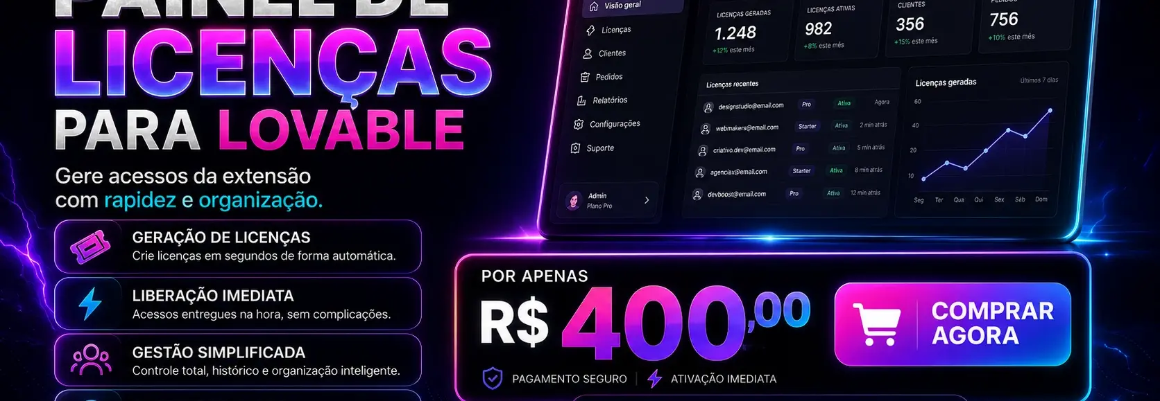 Painel de licenças para extensão do Lovable