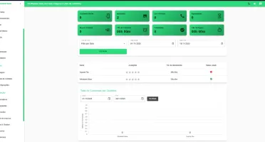 WhaTicket Gold com SaaS + instalação Versão 6.6.1 (04/02/202