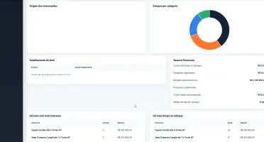 Sistema Loja de Veículos + Site Concessionarias FIPP CRM