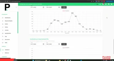 Whaticket Gold Pro 2026 V 6.3.2: Multiatendimento SaaS