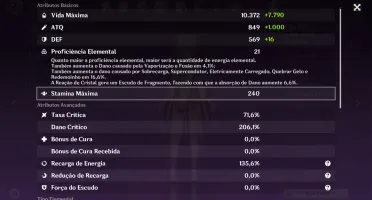 Hutão, Kazuha, Itto, Kokomi, Mona C2, Qiqi e Diluc+Arma Itto