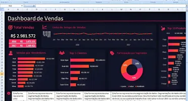 Pacote 200 Planilhas Excel Dashboards