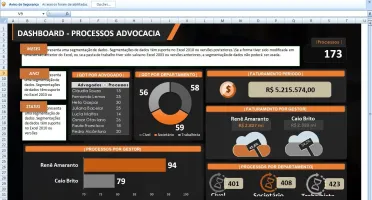 Pacote 200 Planilhas Excel Dashboards