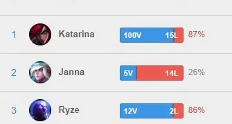 CONTA DE LEAGUE OF LEGENDS PLATINA 4 S9 COM MMR ALTO