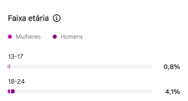 Instagram de Fofocas à Venda — 141 Mil Seguidores