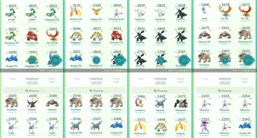 CONTA DE POKÉMON GO