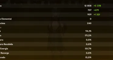 Conta Genshin AR 58 região NA - 11 5*, DPS fortes