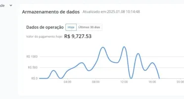 Faturando 10K no Automático 2025