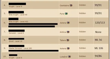 Acc 50% Loyalty