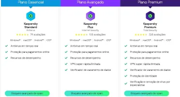 Kaspersky Premium | Total Security | Vpn 30 Dias