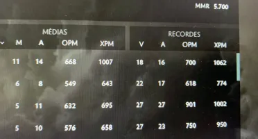 Conta Steam Dota 2 - Rank Imortal
