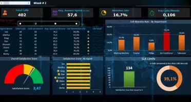 Pacote Dashboards Excel + De 149 Modelos Editáveis