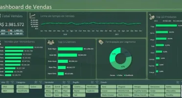 Pacote Dashboards Excel + De 149 Modelos Editáveis