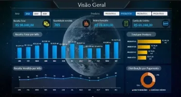 Pacote Dashboards Excel + De 149 Modelos Editáveis
