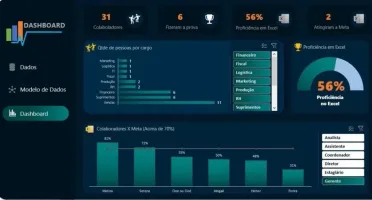 Pacote Dashboards Excel + De 149 Modelos Editáveis