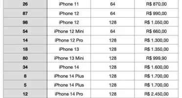 Fornecedor iphones