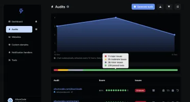 Source PHP 66audit – Software de auditoria de SEO