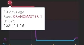 Coach tryhard - Todas as lanes até diamond - top/jg high elo