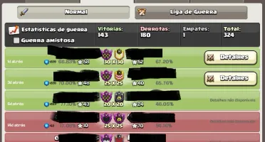 Clã level 13