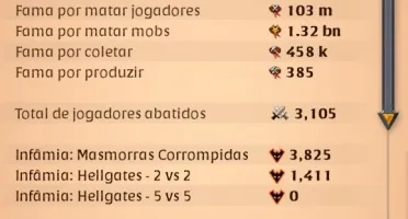 Vendo conta top, end game