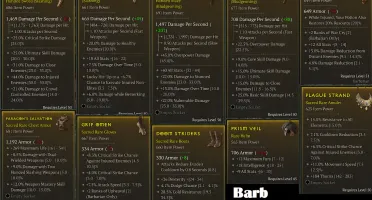 Diablo 4 - Equipamentos diversos