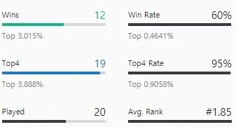 ELO JOB DE TFT ATÉ O DIAMANTE 1, PREÇO ABAIXO DA MÉDIA