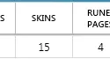 League of Legends EUW- 91 Champs 15 skins 4 paginas