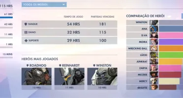 Overwatch com skins e algumas armas upadas no Warzone