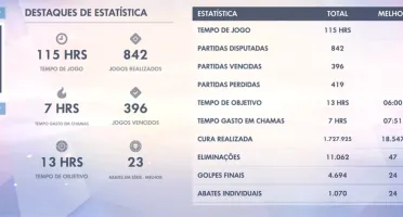 Overwatch com skins e algumas armas upadas no Warzone