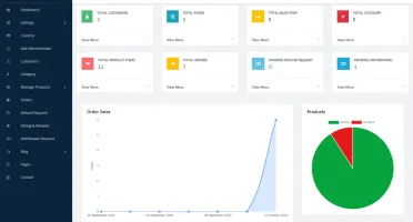 DownGrade - Saas - Digital Marketplace - Plataforma Digital