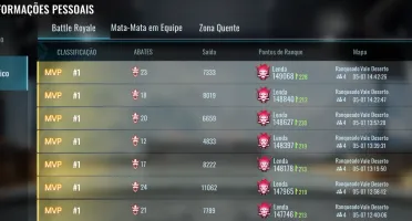 Regedit /Pc - Bloodstrike - Vitalício - Menor Preço