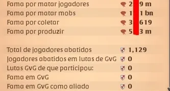 VENDO CONTA COM 2.0 BI DE FAMA TOTAL.