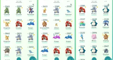 Conta Pokémon Go LVL 34 Time Azul