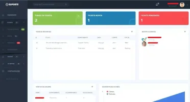 Sistema De Suporte Técnico Script Ticket Php