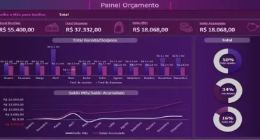 Pacote De Dashboards Excel + De 150 Modelos Editáveis