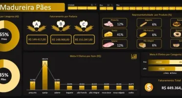Pacote De Dashboards Excel + De 150 Modelos Editáveis