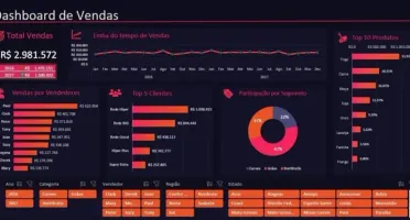 Pacote De Dashboards Excel + De 150 Modelos Editáveis