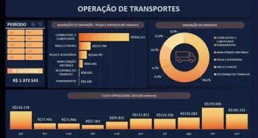 Pacote De Dashboards Excel + De 150 Modelos Editáveis