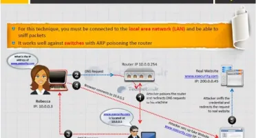 CEH: Certified Ethical Hacker - Vol. 9