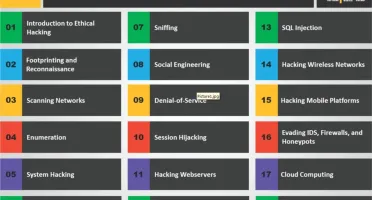 CEH: Certified Ethical Hacker - Vol. 9