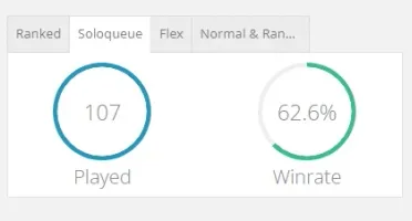 Conta mestre 63% winrate lvl 49