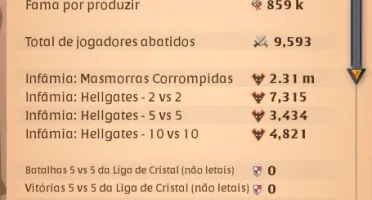 Conta Albion online com 1.1 + de fama total