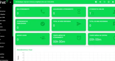 Whaticket PRO 2025 - IAPCHAT