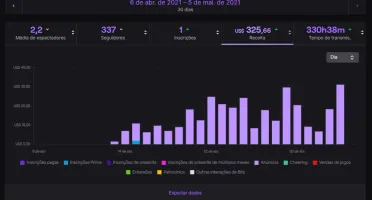 Bot de Viewer (Twitch.TV)