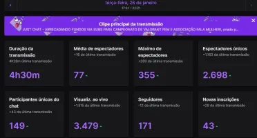 Bot de Viewer (Twitch.TV)
