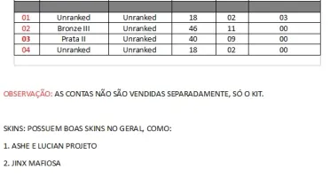 KIT 4 CONTAS (LEAGUE OF LEGENDS) - 124 CAMPEÕES E 24 SKINS.