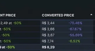 Jogos por até 60% OFF (Contas Steam Argentina)
