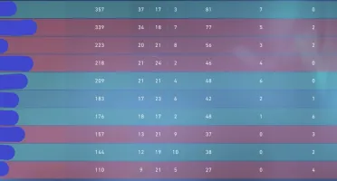 Conta imortal mmr radiante