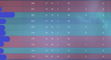 Conta imortal mmr radiante