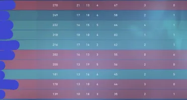 Conta imortal mmr radiante